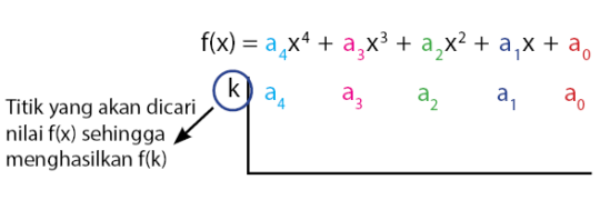 Detail Contoh Soal Kesamaan Polinomial Nomer 51