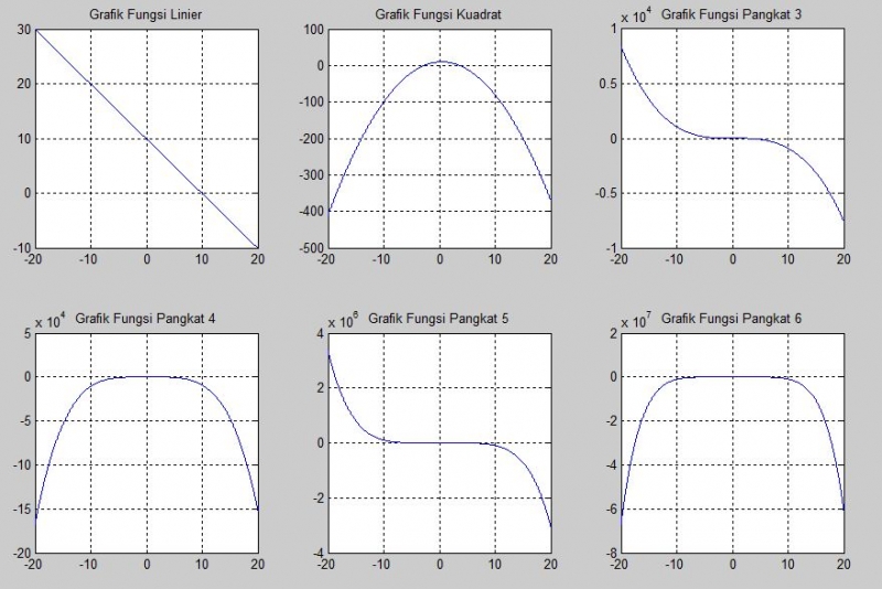 Detail Contoh Soal Kesamaan Polinomial Nomer 52