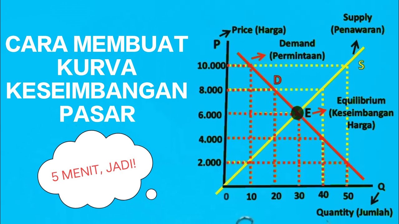 Detail Contoh Soal Keseimbangan Pasar Dan Grafik Nomer 18