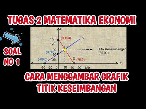 Detail Contoh Soal Keseimbangan Pasar Dan Grafik Nomer 27