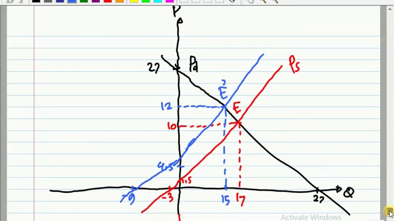 Detail Contoh Soal Keseimbangan Pasar Dan Grafik Nomer 35