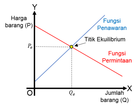 Detail Contoh Soal Keseimbangan Pasar Dan Grafik Nomer 38