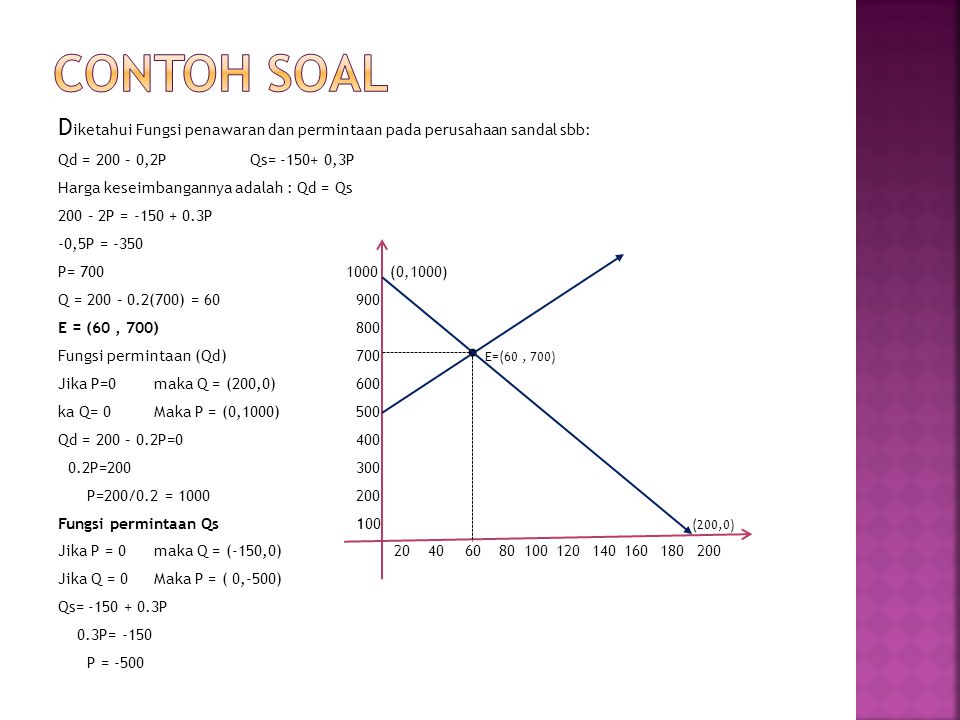 Detail Contoh Soal Keseimbangan Pasar Dan Grafik Nomer 44