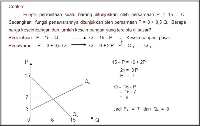 Detail Contoh Soal Keseimbangan Pasar Dan Grafik Nomer 6