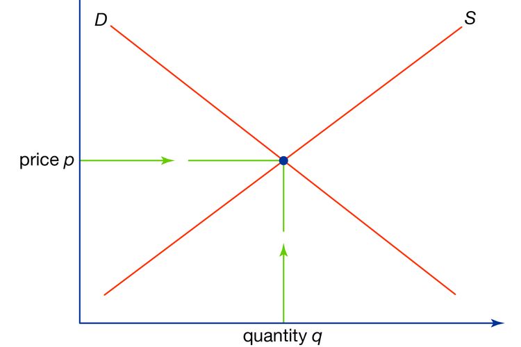 Detail Contoh Soal Keseimbangan Pasar Dan Grafik Nomer 51