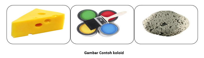 Detail Contoh Soal Koloid Nomer 3