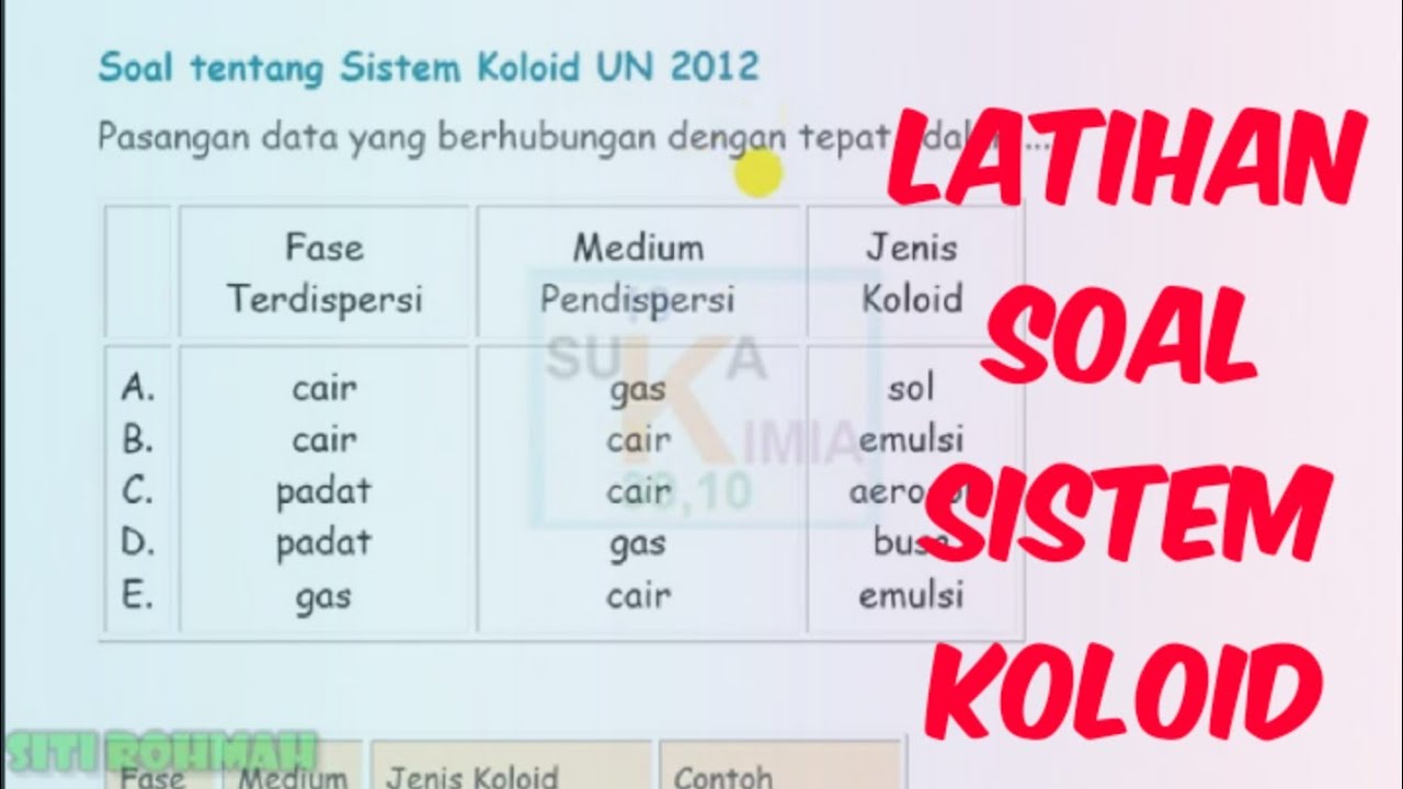 Detail Contoh Soal Koloid Nomer 21