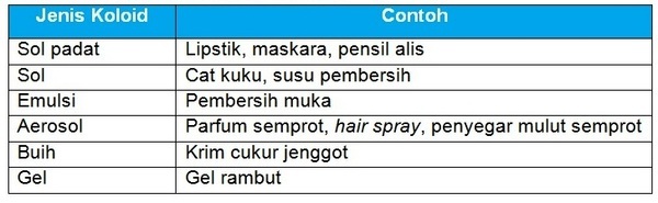 Detail Contoh Soal Koloid Nomer 28