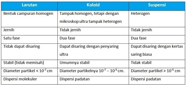 Detail Contoh Soal Koloid Nomer 34