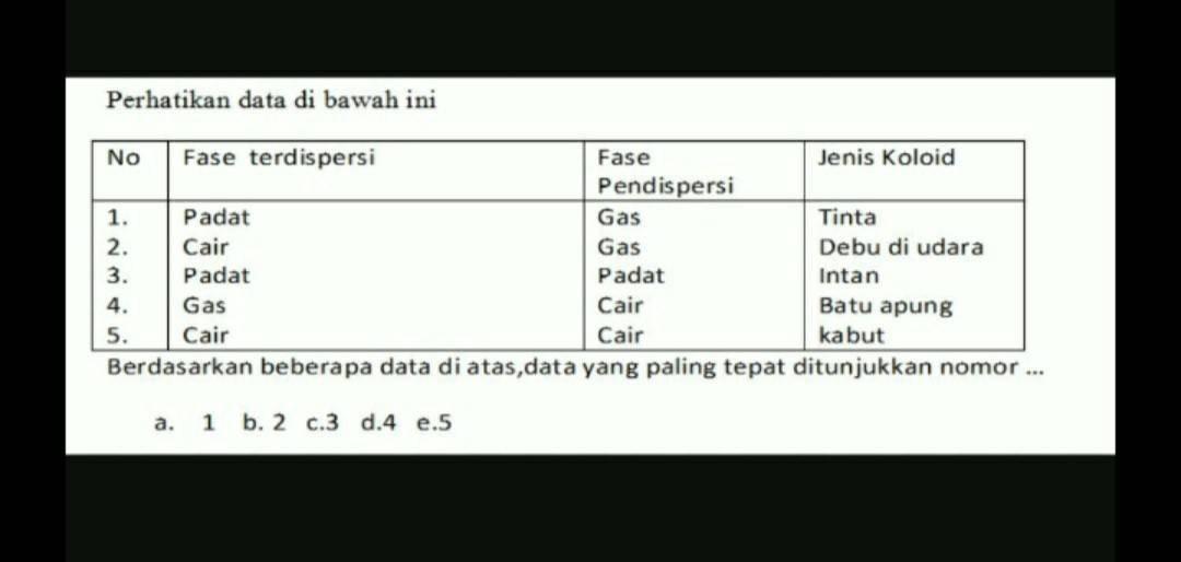 Detail Contoh Soal Koloid Nomer 35