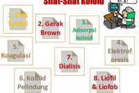 Detail Contoh Soal Koloid Nomer 45