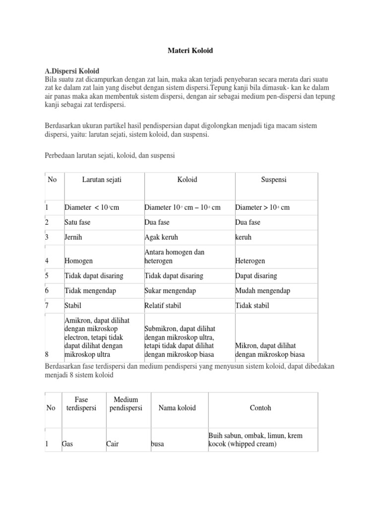 Detail Contoh Soal Koloid Nomer 10