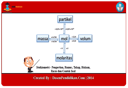 Detail Contoh Soal Konsep Mol Nomer 31