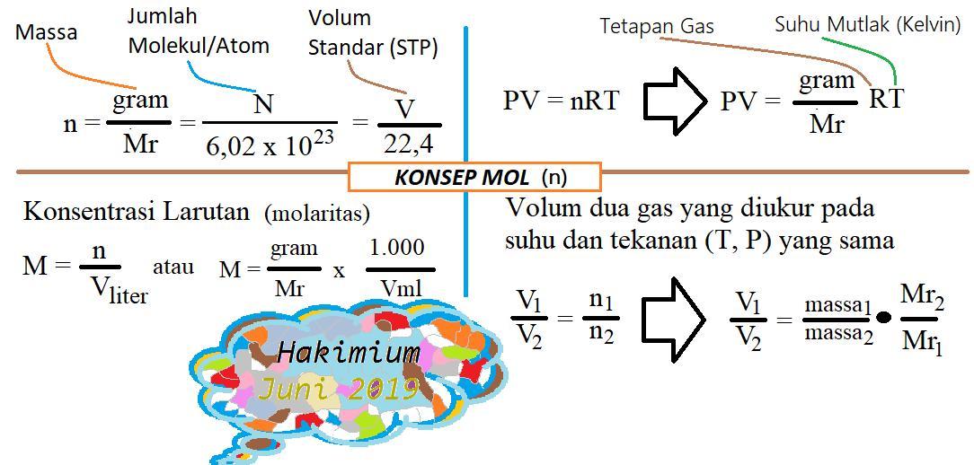 Detail Contoh Soal Konsep Mol Nomer 42