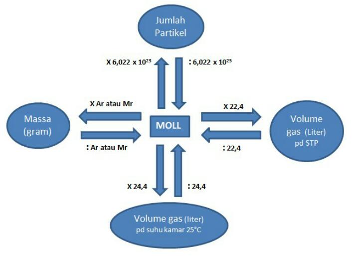 Detail Contoh Soal Konsep Mol Nomer 49