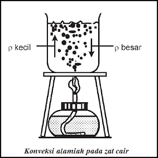 Detail Contoh Soal Konveksi Nomer 13