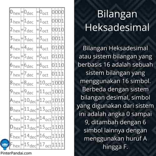 Detail Contoh Soal Konversi Bilangan Nomer 35