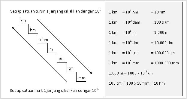 Detail Contoh Soal Konversi Satuan Nomer 20