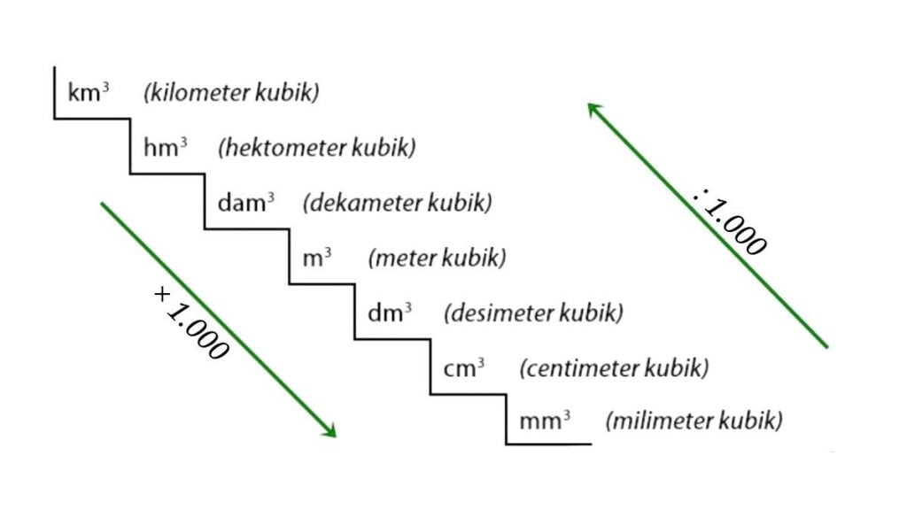 Detail Contoh Soal Konversi Satuan Nomer 35