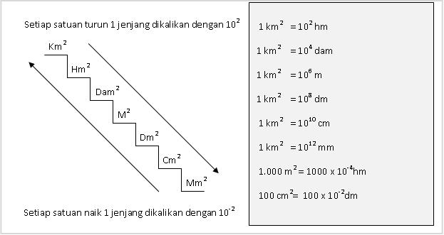 Detail Contoh Soal Konversi Satuan Nomer 55