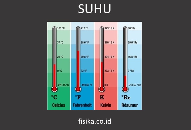 Detail Contoh Soal Konversi Suhu Nomer 32