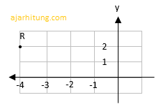 Detail Contoh Soal Koordinat Nomer 33