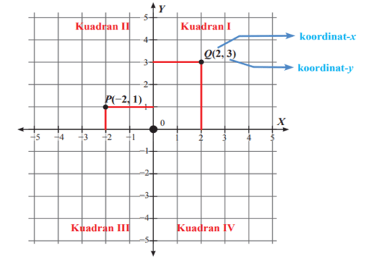 Detail Contoh Soal Koordinat Nomer 53