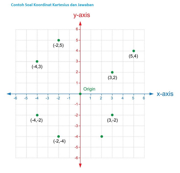 Detail Contoh Soal Koordinat Nomer 8