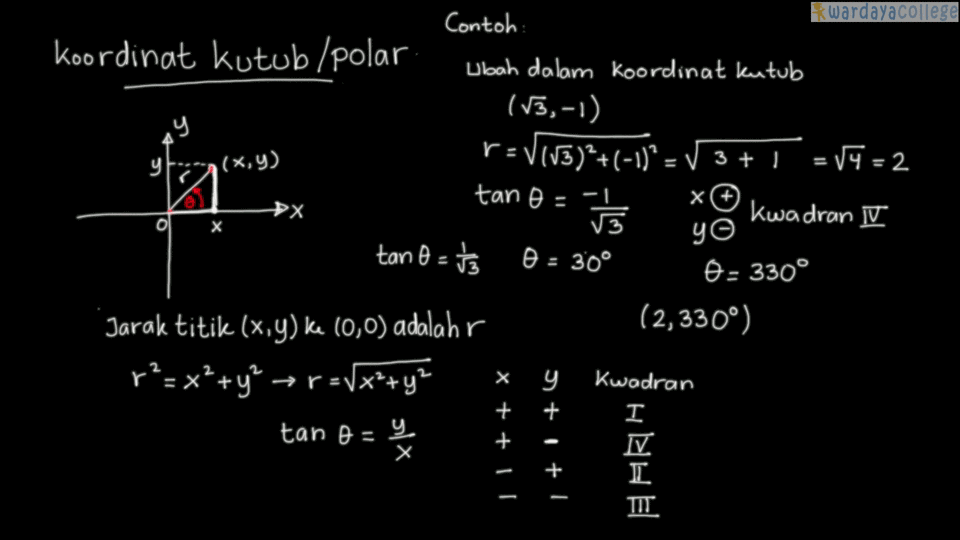 Detail Contoh Soal Koordinat Kutub Nomer 3