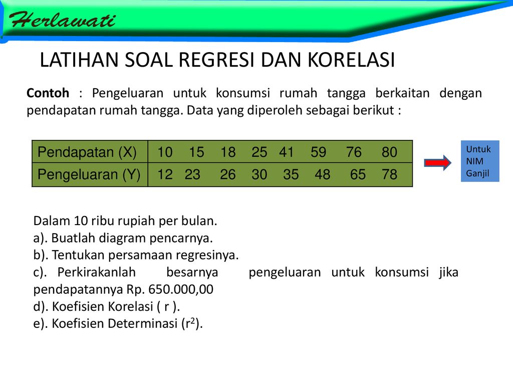 Detail Contoh Soal Korelasi Dan Regresi Nomer 12