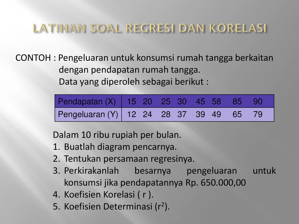 Detail Contoh Soal Korelasi Dan Regresi Nomer 18