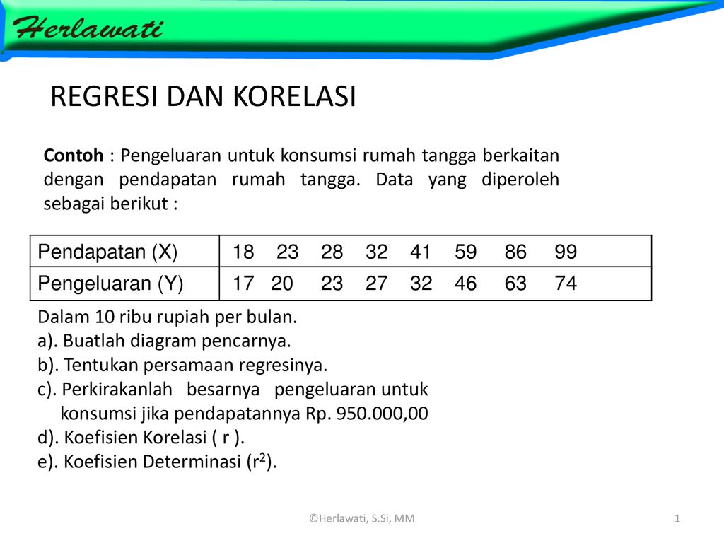 Detail Contoh Soal Korelasi Dan Regresi Nomer 9