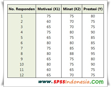 Detail Contoh Soal Korelasi Sederhana Nomer 20