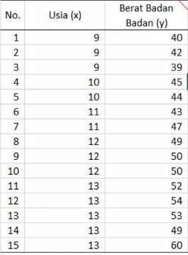 Detail Contoh Soal Korelasi Sederhana Nomer 48