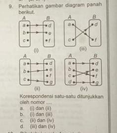 Detail Contoh Soal Korespondensi Satu Satu Nomer 16