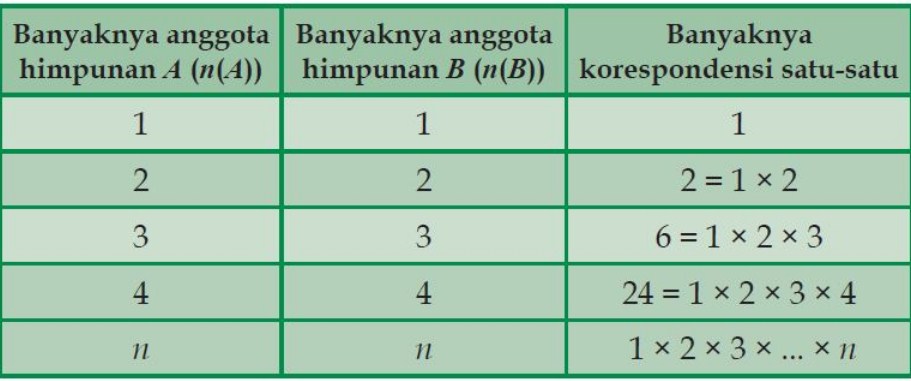 Detail Contoh Soal Korespondensi Satu Satu Nomer 17