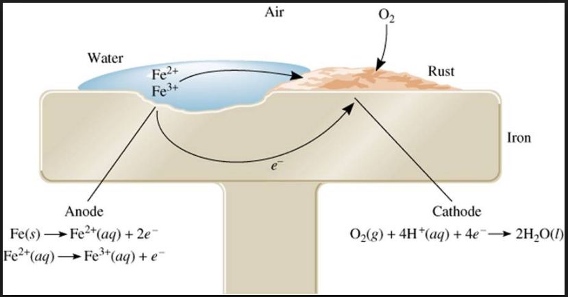 Detail Contoh Soal Korosi Nomer 31