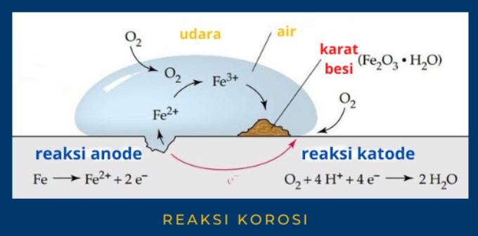 Detail Contoh Soal Korosi Nomer 46