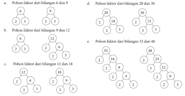 Contoh soal kpk dan fpb kelas 4 pdf