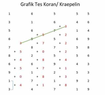 Detail Contoh Soal Kreplin Nomer 13