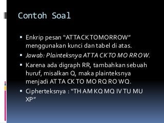 Detail Contoh Soal Kriptografi Nomer 11