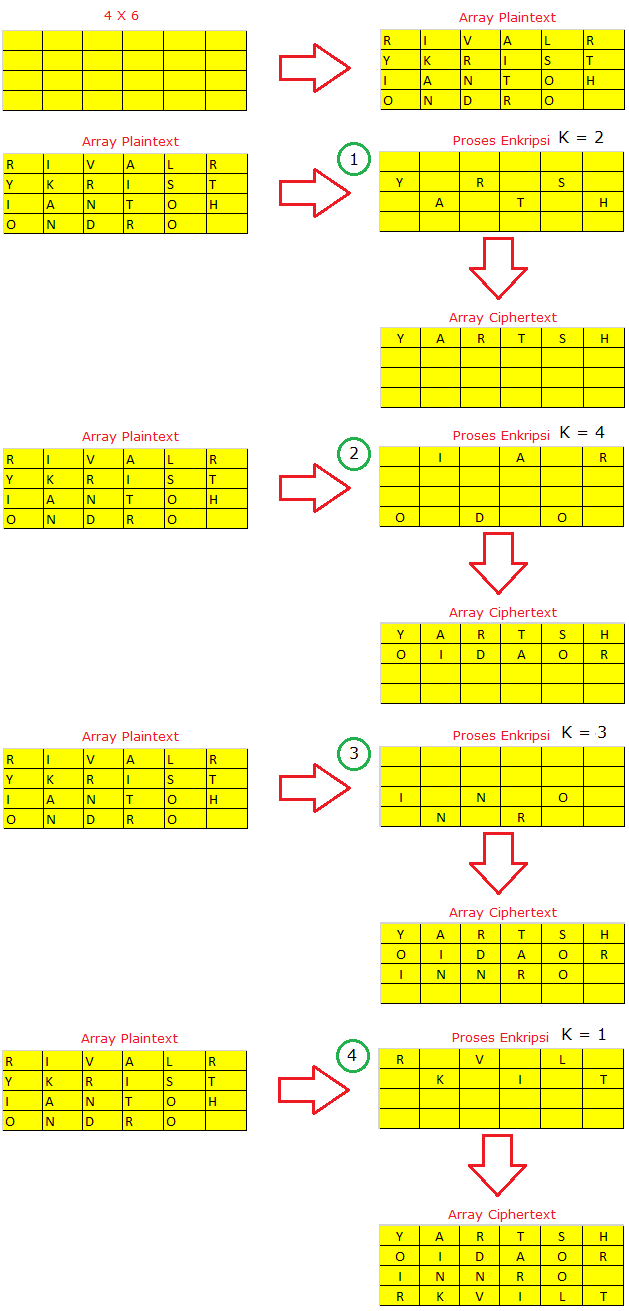 Detail Contoh Soal Kriptografi Nomer 16