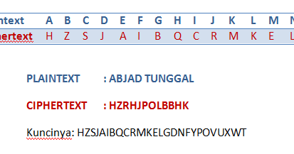 Detail Contoh Soal Kriptografi Nomer 6