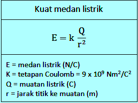 Detail Contoh Soal Kuat Medan Listrik Nomer 2