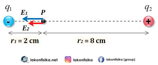 Detail Contoh Soal Kuat Medan Listrik Nomer 43