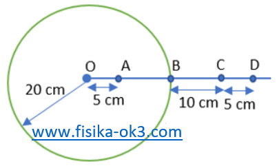 Detail Contoh Soal Kuat Medan Listrik Nomer 46