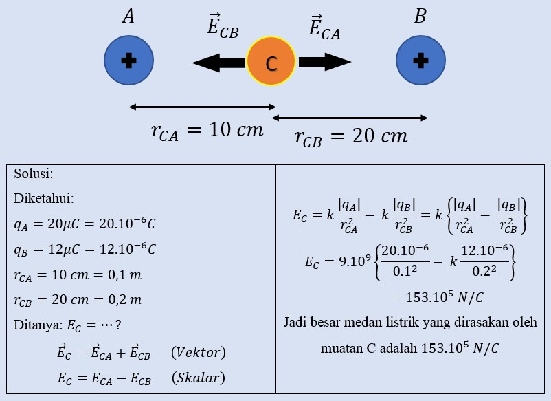 Detail Contoh Soal Kuat Medan Listrik Nomer 6