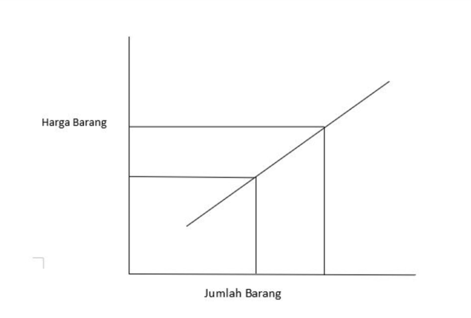 Detail Contoh Soal Kurva Penawaran Nomer 11