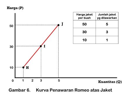 Detail Contoh Soal Kurva Penawaran Nomer 19