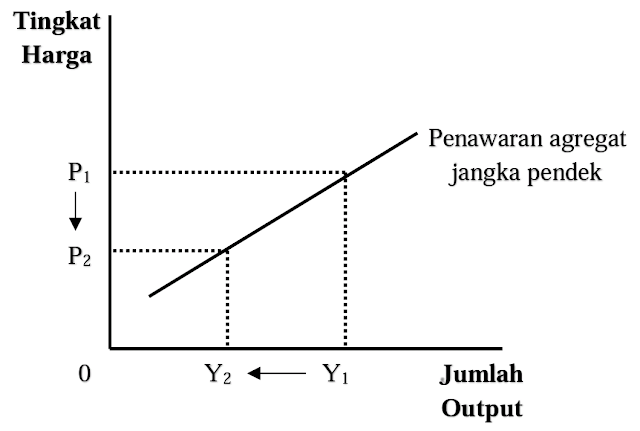 Detail Contoh Soal Kurva Penawaran Nomer 20